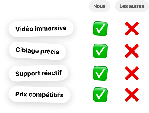 Offre Comparatif